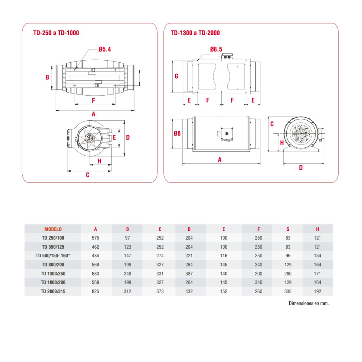 SOLER & PALAU TD SILENT | Extractor Helicocentrífugo en Línea para Ducto 4" a 16"